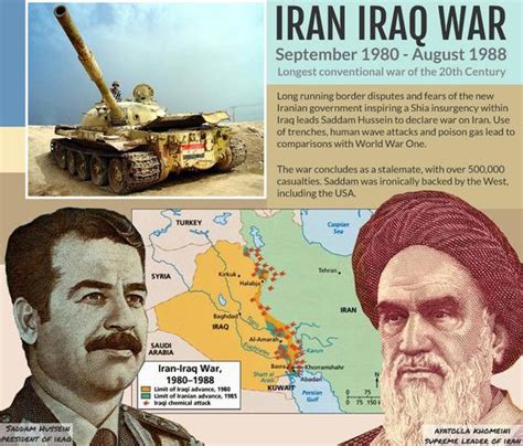 iraq vs iran war 1980 who won